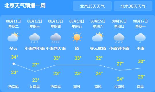 北京明天有强降雨 降雨量或达到200毫米以上