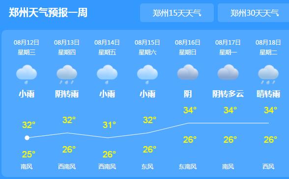 河南全省出现大范围暴雨 今日郑州气温仅30℃出头
