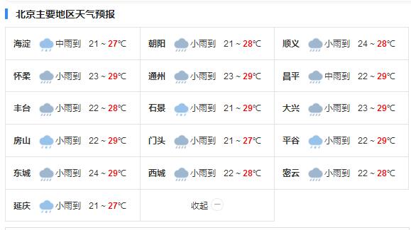 北京今日大雨如注 局地有大暴雨且雨势猛烈