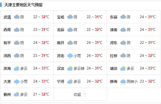 天津明日将有倾盆大雨 最大降水量达150-200毫米