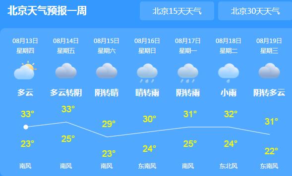 北京解除暴雨预警是怎么回事 北京最新天气预报更新