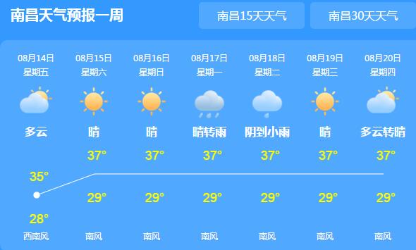 这周末江西大部晴热高温为主 省会南昌气温回升至32℃