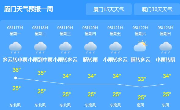 福建台风最新消息今天 2020年7号台风海高斯会登陆福建吗