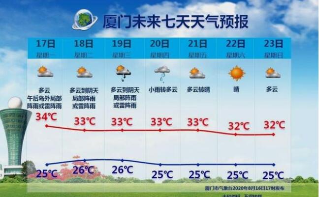 2020厦门台风最新消息今天 台风“海高斯”是否会影响厦门