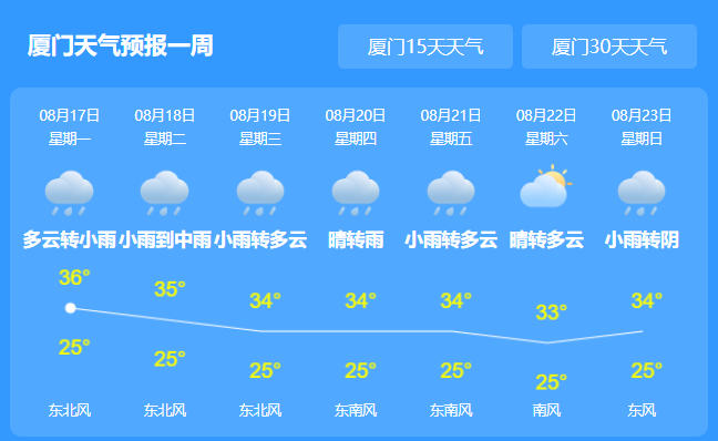 厦门台风最新消息今天 2020年第7号台风会影响厦门吗