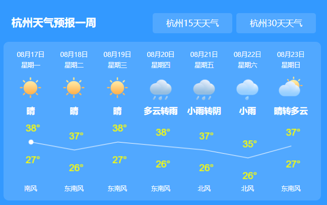 7号台风最新消息动态今日 台风“海高斯”会影响杭州吗