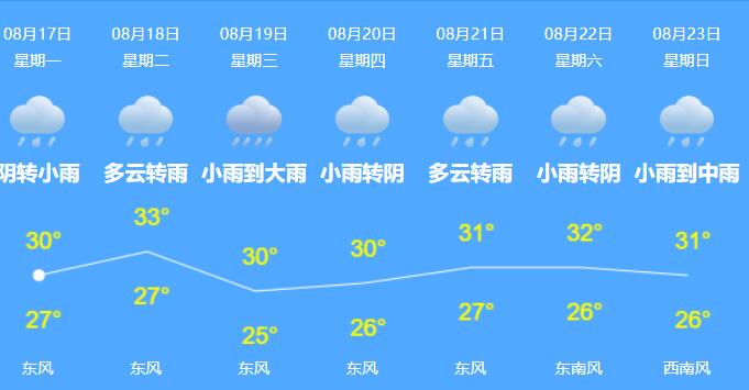 深圳台风最新消息今天七号台风 台风海高斯会不会影响到深圳