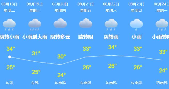 广州台风路径实时发布系统7号 “海高斯”会登陆广州吗