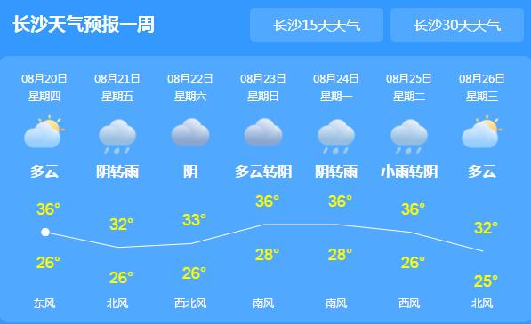 未来三天湖南有暴雨相伴 局地最高气温35℃体感闷热