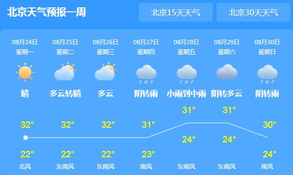 8号台风路径实时发布系统 北京会受台风的影响吗
