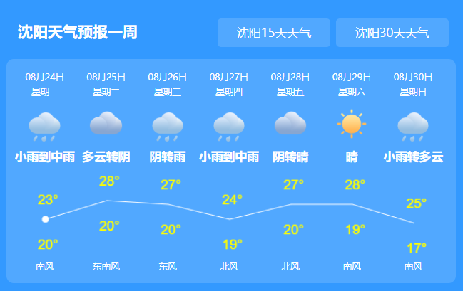 八号台风最新消息今天 台风巴威对我国辽宁有影响吗