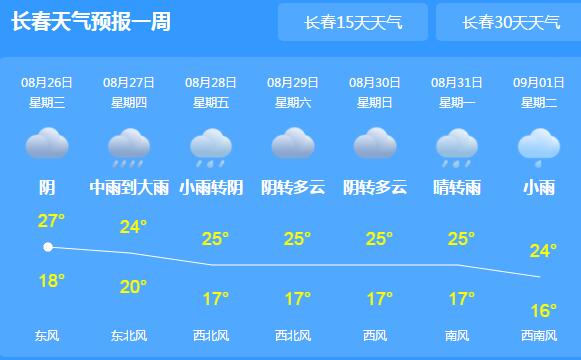 8号台风巴威预计27日登陆东北 吉林省启动灾害III级应急响应