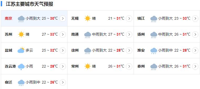 江苏8号台风最新消息 台风“巴威”给江苏带来明显降雨