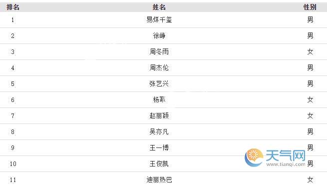 福布斯全球巨星排行榜_2021年福布斯全球企业排行榜TOP500