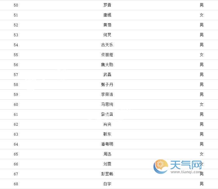 福布斯2020中国名人榜 2020福布斯中国名人榜前100名