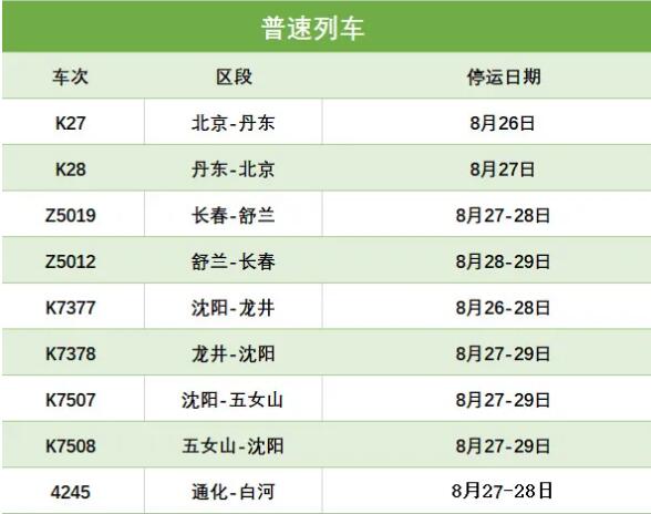 辽宁台风高铁停运最新消息 受“巴威”影响沈铁26日至28日这些列车停运