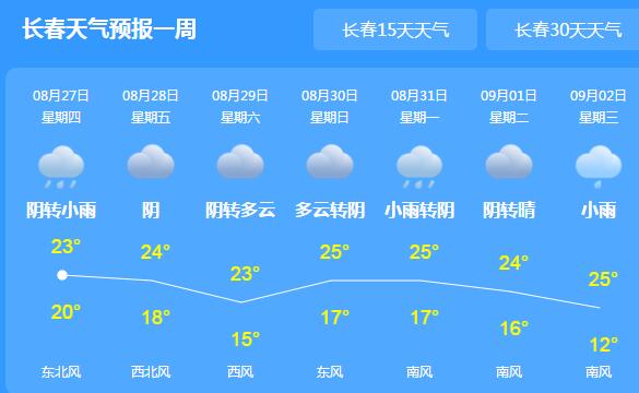 8号台风巴威进入吉林境内 长春辽源等多地暴雨围城