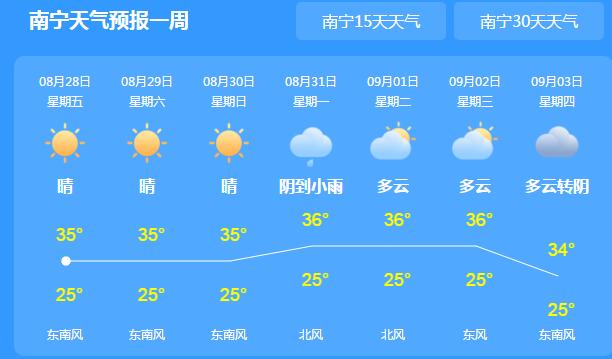 广西持续高温局地冲破37℃ 市民户外要做好防晒措施