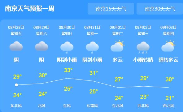 今明两天江苏多地被雨水“刷屏” 局地最高气温30℃出头