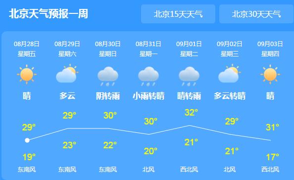 北京仍有雷阵雨光顾气温30℃出头 市民们外出需备好雨具