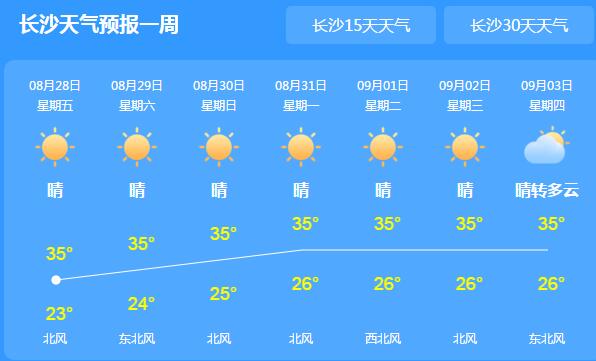 湖南39县市出现气象干旱 局地高温达37℃或以上