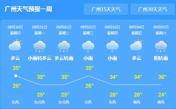 广东持续晴热个别市县温度达38℃ 市民户外出行注意防晒补水