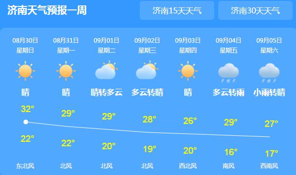 周末山东各地雷雨频繁 局地气温普遍在30℃左右