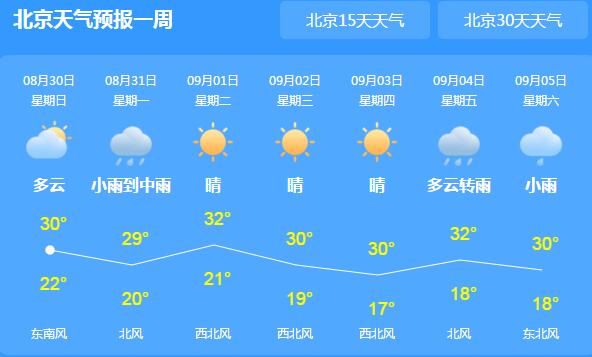 今天北京午后多阵雨天气 局地最高气温跌至30℃体感舒适