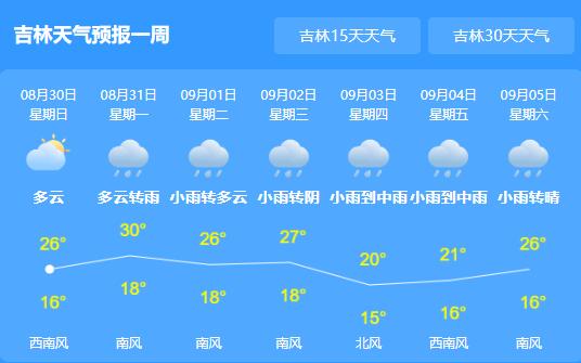 吉林台风路径实时发布系统 台风“美莎克”9月2-3日或将经过吉林省东部