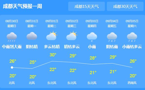 四川继续发布暴雨蓝色预警 成都等地有强对流外出备好雨具