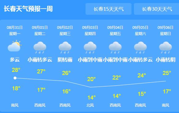 受台风美莎克云系影响 吉林中东部大暴雨气温30℃以下