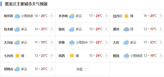 黑龙江台风最新消息2020 台风“美莎克”将会在开学期间影响哈尔滨