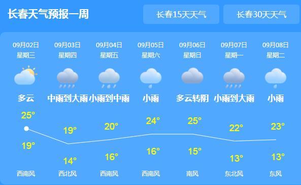 9号强台风“美莎克”继续北上 吉林通化白山等多地大暴雨