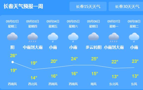 台风“美莎克”加速北上来势汹汹 吉林全省出现较强风雨天气