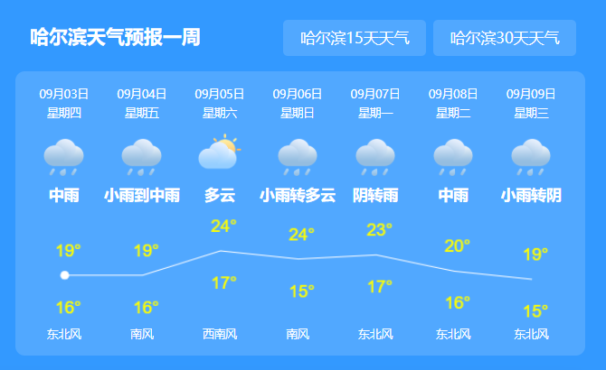 9号台风“美莎克”影响黑龙江吗 台风美莎克何时进入黑龙江