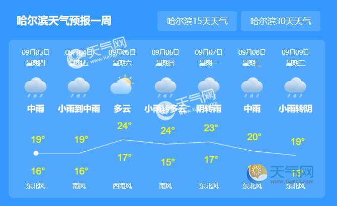 哈尔滨天气预报一周