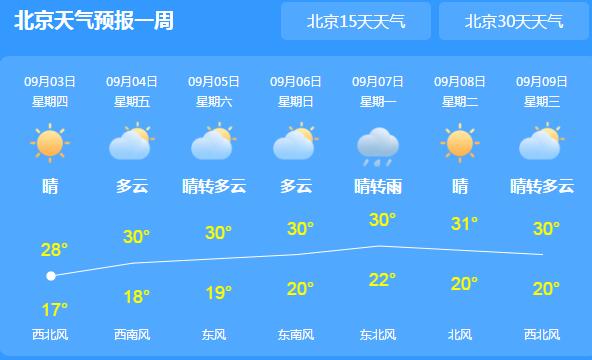 冷空气来袭北京昼夜温差达10℃ 市民外出需适时增减衣物