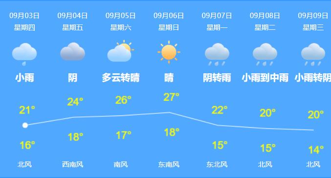 沈阳9号台风美莎克最新消息 台风外围影响沈阳风雨赶至