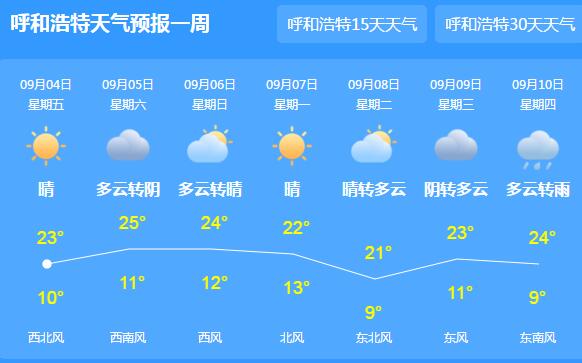 今明两天内蒙古降雨仍不停歇 呼和浩特等地仅有20℃出头