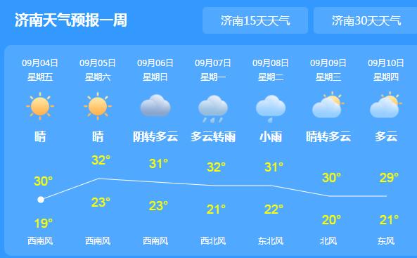 周末山东多雷雨气风力较大 济南气温跌至29℃体感舒适