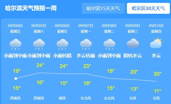 9号台风路径实时最新消息今天 台风“美莎克”已过哈尔滨