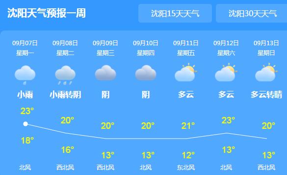 台风海神减弱至强热带风暴进入东北 辽宁沈阳等多地有暴雨