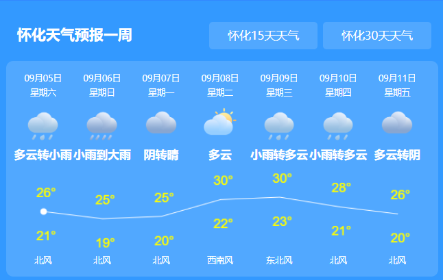 湖南今日迎来强降雨天气 预计未来一周降雨频繁