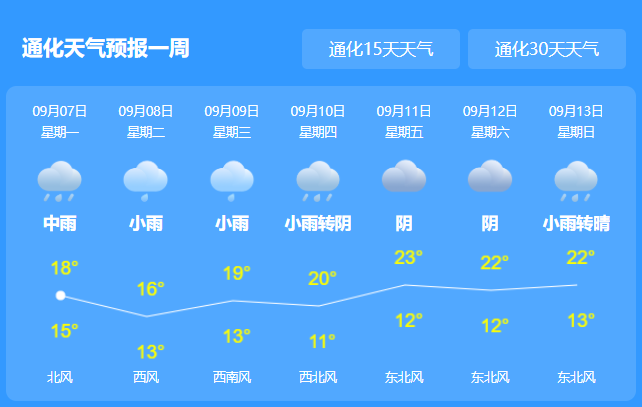 台风海神8日凌晨到达吉林 东北历史首次遭遇台风“三连击”