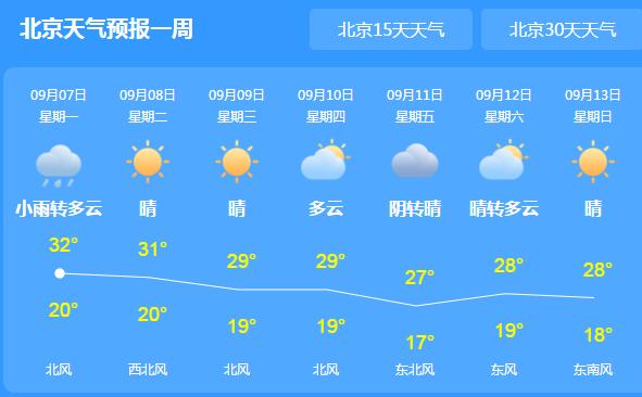 今日白露北京城有雷雨天相伴 局地最气温30℃体感闷热