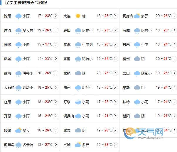 辽宁城市天气图