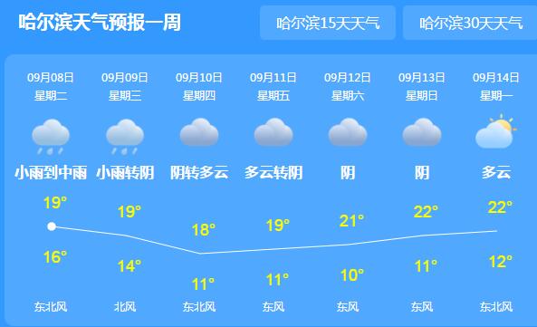 台风海神继续影响黑龙江 今天哈尔滨多地发布山洪灾害预警
