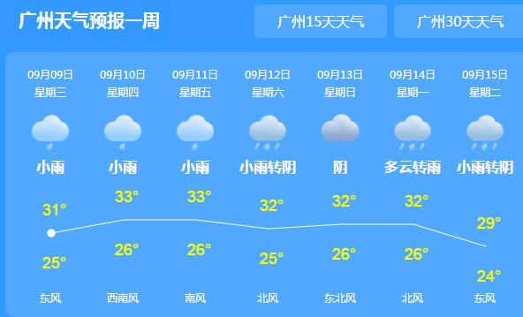 广东多地出现雷雨交加 广州高温暂缓仅30℃出头