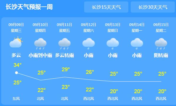 今明两天湘西湘中多阵雨天气 长沙午后气温仅30℃出头