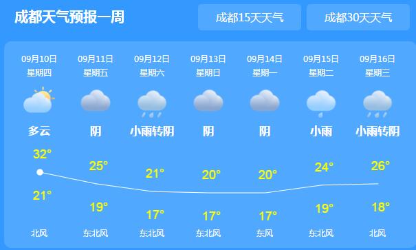 这周末四川大部地区阴雨在线 雅安乐山等地气温均30℃以下